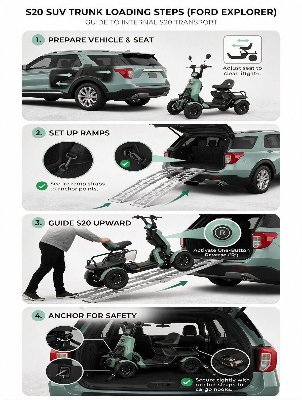 Instructional graphic showing four steps for loading a S20 SUV trunk with a folding electric three-wheeler scooter. The diagram includes labeled panels with a mint green SUV, the scooter, ramp setup, lifting the scooter into the trunk, and final anchoring in the cargo area.